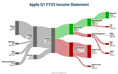 Apple配当金の秘密を解き明かす！なぜ注目すべき？