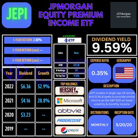 配当金生活とETFで豊かな未来を手に入れよう？