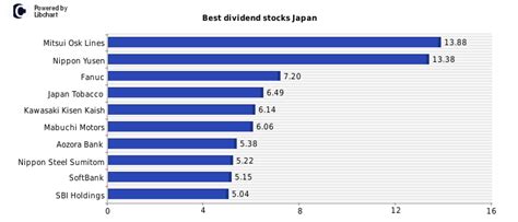 株 配当金 おすすめ！高配当銘柄で夢の配当金生活を実現しよう？