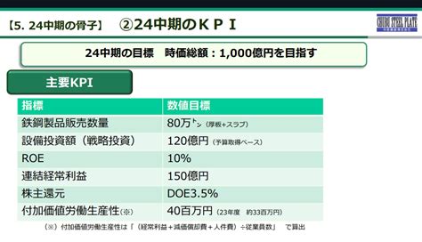 不二家株価配当が気になる？最新の配当情報と今後の見通しを徹底解説！