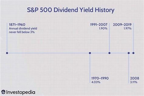 S&P500配当金いくら？知られざる投資の利点と攻略法！