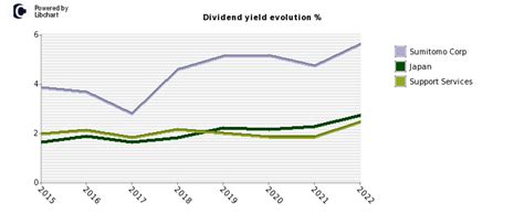 住友商事の株価と配当情報！驚くべき事実を発見？