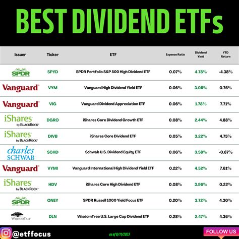 ETF配当金の支払いタイミングはいつ？投資家が知っておくべき重要ポイント！